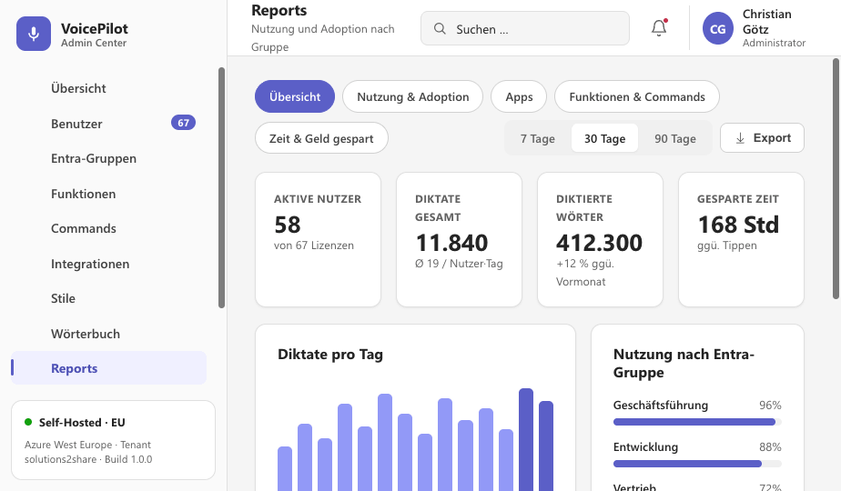 VoicePilot Admin Center · Reports